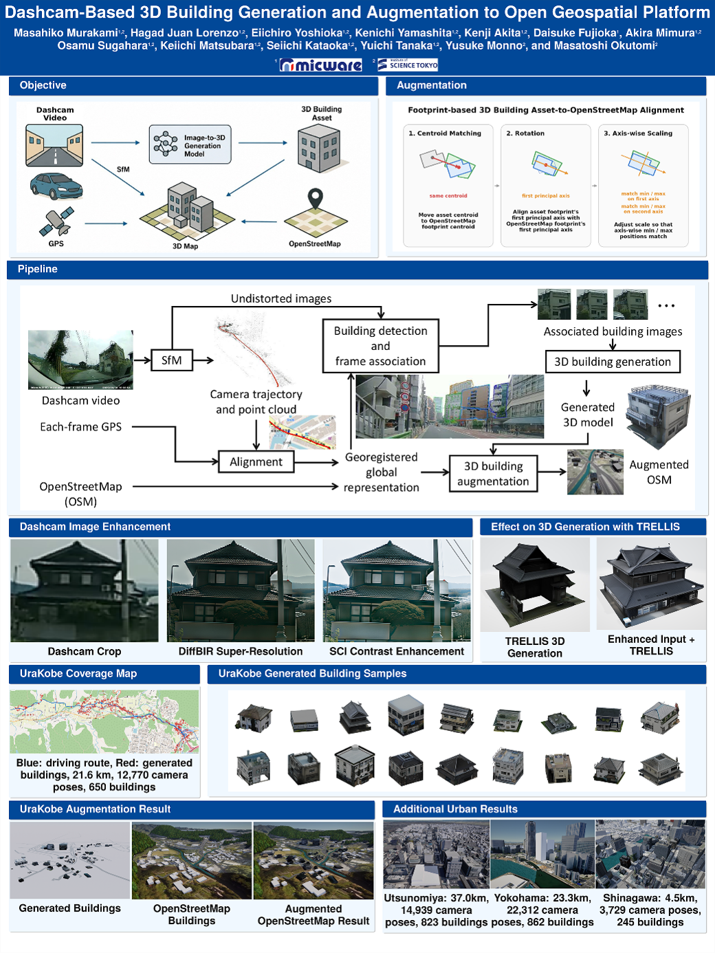 micware 123